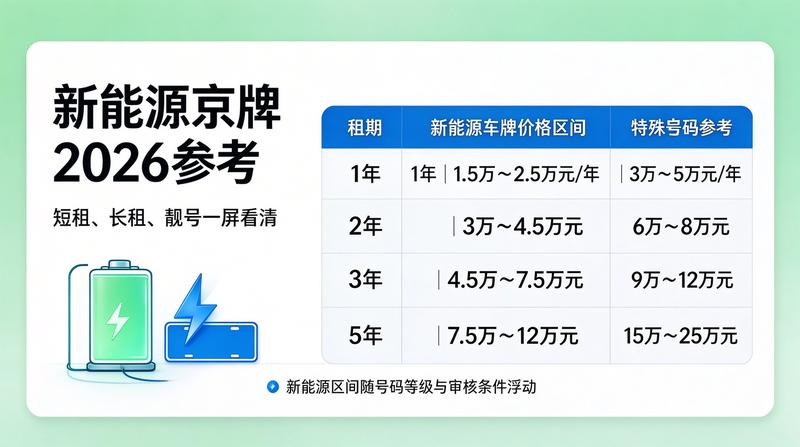 北京车牌租赁法律风险防范